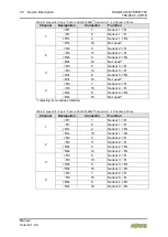 Предварительный просмотр 20 страницы WAGO 750-450 Manual