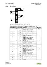 Предварительный просмотр 68 страницы WAGO 750-450 Manual