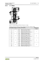 Предварительный просмотр 69 страницы WAGO 750-450 Manual