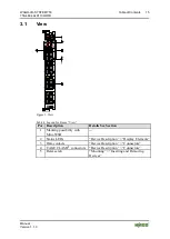 Предварительный просмотр 15 страницы WAGO 750-460 Manual