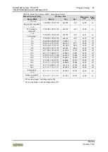 Предварительный просмотр 51 страницы WAGO 750-471/040-000 Manual