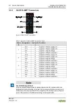 Preview for 22 page of WAGO 750-486 Manual