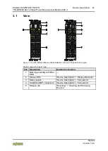 Preview for 21 page of WAGO 750-495/040-00 Series Manual