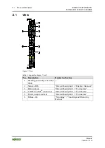 Предварительный просмотр 14 страницы WAGO 750-509 Manual