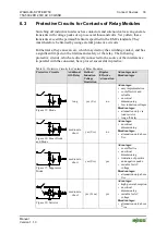 Предварительный просмотр 33 страницы WAGO 750-509 Manual