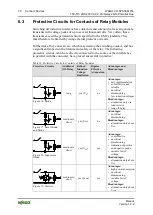 Preview for 36 page of WAGO 750-513 Series Manual
