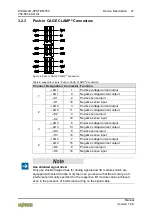 Preview for 21 page of WAGO 750-564 Manual