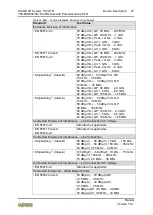 Предварительный просмотр 27 страницы WAGO 750-600/040-001 Manual