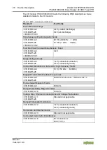 Предварительный просмотр 28 страницы WAGO 750-601/040-000 Manual