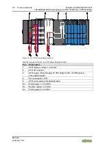 Предварительный просмотр 42 страницы WAGO 750-606/040-000 Manual