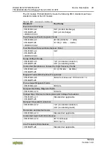 Предварительный просмотр 29 страницы WAGO 750-612/040-000 Manual