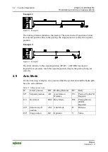 Предварительный просмотр 32 страницы WAGO 750-636/000-700 Manual