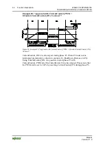 Предварительный просмотр 44 страницы WAGO 750-636/000-700 Manual