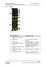 Preview for 21 page of WAGO 750-668/000-004 Manual