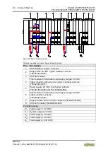 Preview for 94 page of WAGO 750-8202/040-001 Manual