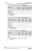 Предварительный просмотр 210 страницы WAGO 750-8210/040-000 Manual