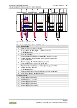 Preview for 99 page of WAGO 750-8212/040-010 Manual