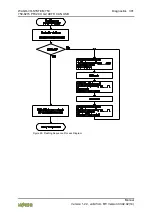 Предварительный просмотр 301 страницы WAGO 750-8215 Manual