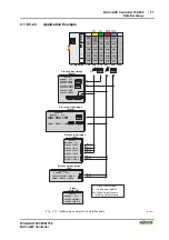 Предварительный просмотр 77 страницы WAGO 750-830 Manual