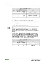 Предварительный просмотр 160 страницы WAGO 750 Series Manual