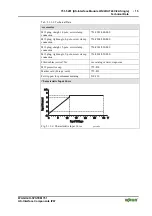 Предварительный просмотр 15 страницы WAGO 751-5201 Manual