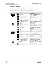 Предварительный просмотр 21 страницы WAGO 757-801 Manual