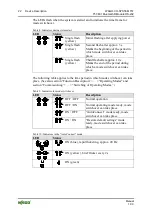 Предварительный просмотр 22 страницы WAGO 757-801 Manual