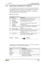 Предварительный просмотр 50 страницы WAGO 757-801 Manual