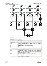 Предварительный просмотр 53 страницы WAGO 757-801 Manual