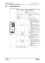 Предварительный просмотр 27 страницы WAGO 761-112 Manual