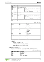 Предварительный просмотр 85 страницы WAGO 765-1202/0100-0000 Product Manual