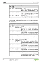 Предварительный просмотр 124 страницы WAGO 765-1205/100-000 Product Manual