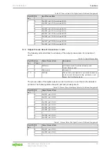 Предварительный просмотр 25 страницы WAGO 765-1503/100-000 Product Manual