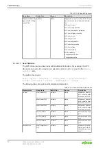 Предварительный просмотр 82 страницы WAGO 765-1505/100-000 Product Manual