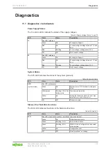 Предварительный просмотр 101 страницы WAGO 765-1505/100-000 Product Manual