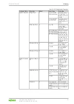 Предварительный просмотр 49 страницы WAGO 765-4102/0100-0000 User Manual