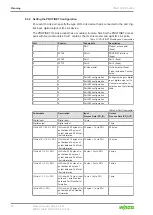 Предварительный просмотр 50 страницы WAGO 765-4102/0100-0000 User Manual