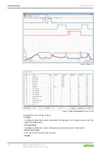 Предварительный просмотр 116 страницы WAGO 765-4102/0100-0000 User Manual