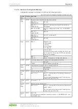 Предварительный просмотр 105 страницы WAGO 765-4203/0100-0000 Product Manual