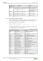 Preview for 108 page of WAGO 765-4203/0100-0000 Product Manual