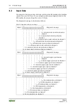 Предварительный просмотр 60 страницы WAGO 767-4801/000-800 Manual