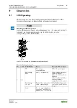 Preview for 63 page of WAGO 767-4802/000-800 Manual