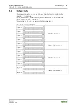 Предварительный просмотр 81 страницы WAGO 767-5201 Manual