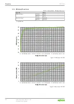 Предварительный просмотр 20 страницы WAGO 787-1216 Manual