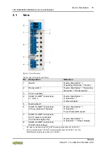 Preview for 15 page of WAGO 787-1668/0000-0080 Manual