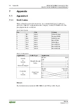 Предварительный просмотр 24 страницы WAGO 852-101 Assembly, Installation And Handling