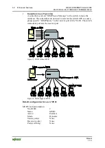 Предварительный просмотр 62 страницы WAGO 852-1305 Manual