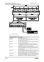 Предварительный просмотр 65 страницы WAGO 852-1305 Manual