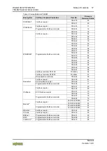 Preview for 17 page of WAGO I/O-SYSTEM 750-597 Manual