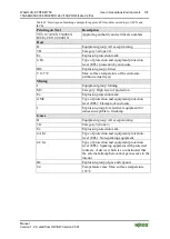 Preview for 137 page of WAGO I/O-SYSTEM 750-666/000-003 Manual